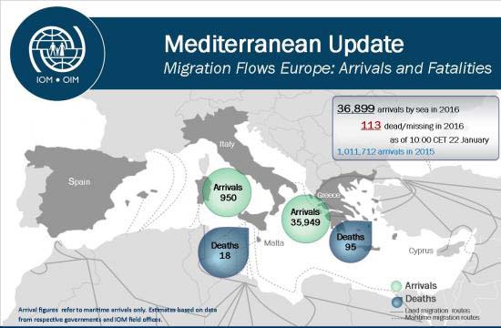 Mediterranean_Update_22_January_2016